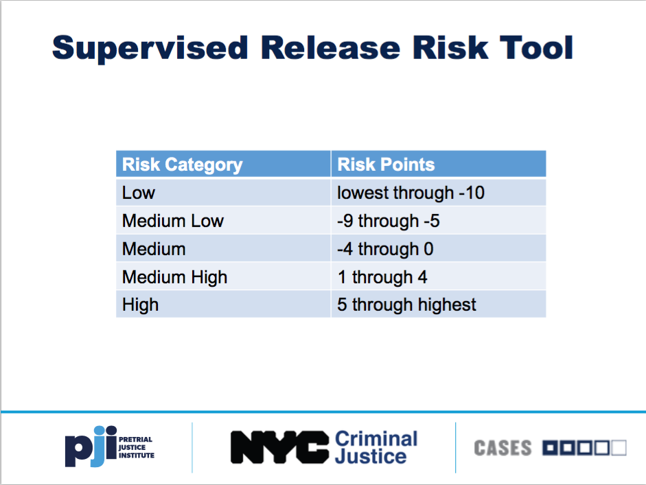 Risk categories and the risk points assigned to each. Screenshot from Pretrial Justice Institute presentation on NYC Supervised Release Program.
