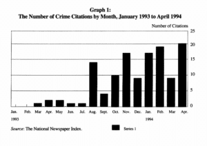 Screenshot of graph from: Poveda, Tony G. “Clinton, Crime, and the Justice Department.” Social Justice, vol. 21, no. 3 (57), 1994, pp. 73–84. JSTOR, www.jstor.org/stable/29766826.